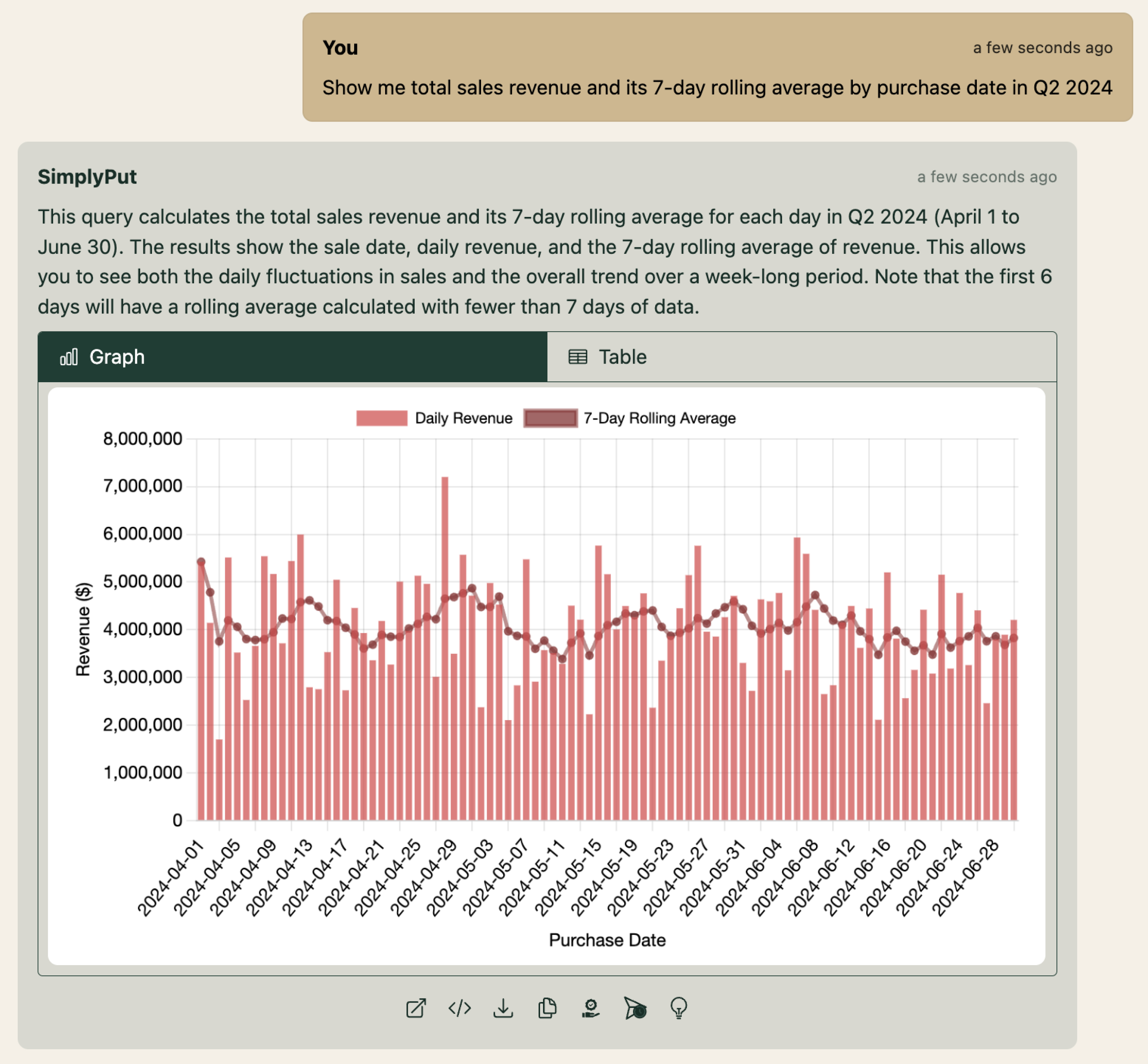 Trend Analysis Analytics Screenshot